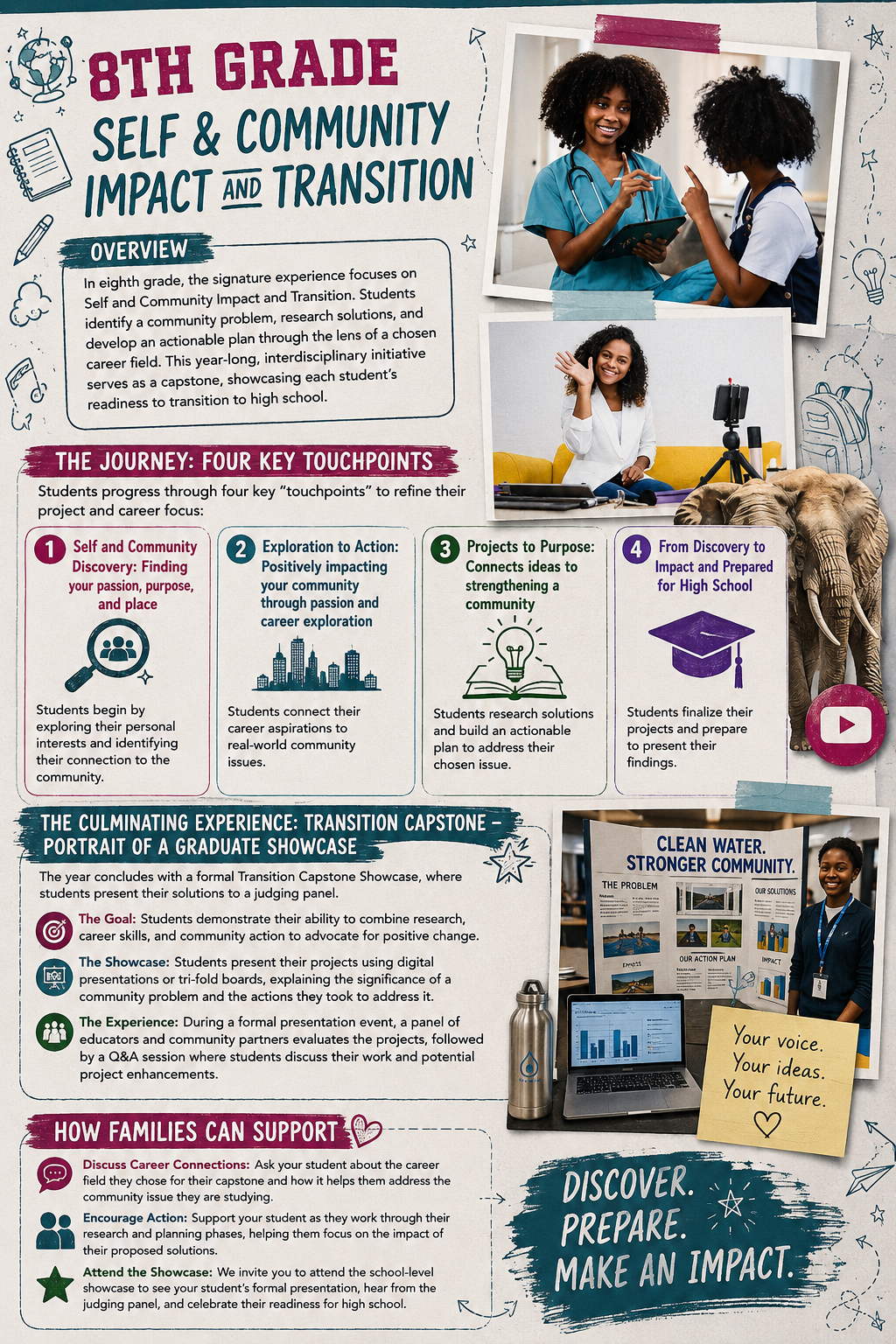 Family overview of the eighth-grade Self and Community Impact and Transition Signature Experience